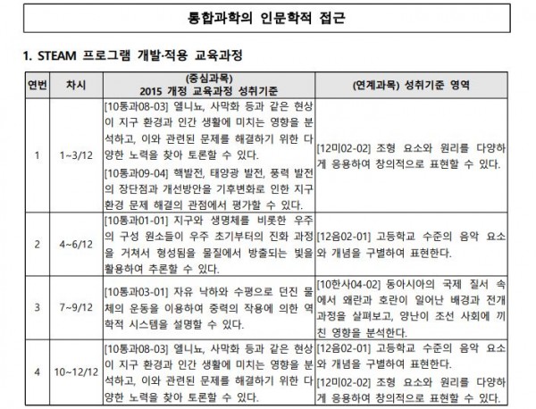 통합과학의 인문학적 접근1.JPG