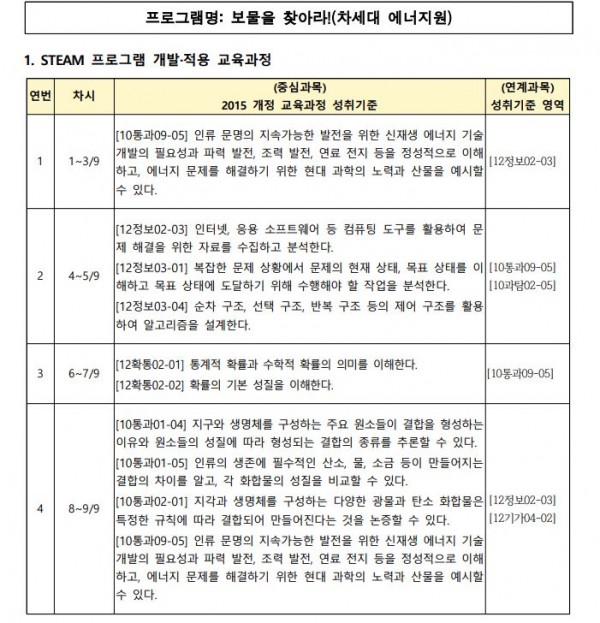 보물을 찾아라! (차세대 에너지원)1.JPG