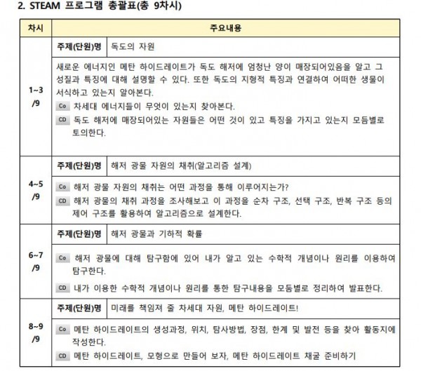 보물을 찾아라! (차세대 에너지원)2.JPG