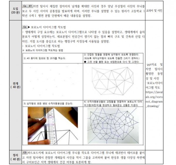 생태 환경에 관련된 STEAM 프로그램 개발4.JPG