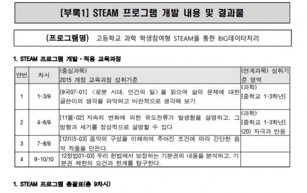 고등학교 과학 학생참여형 STEAM을 통한 BIG데이터 처리1.JPG