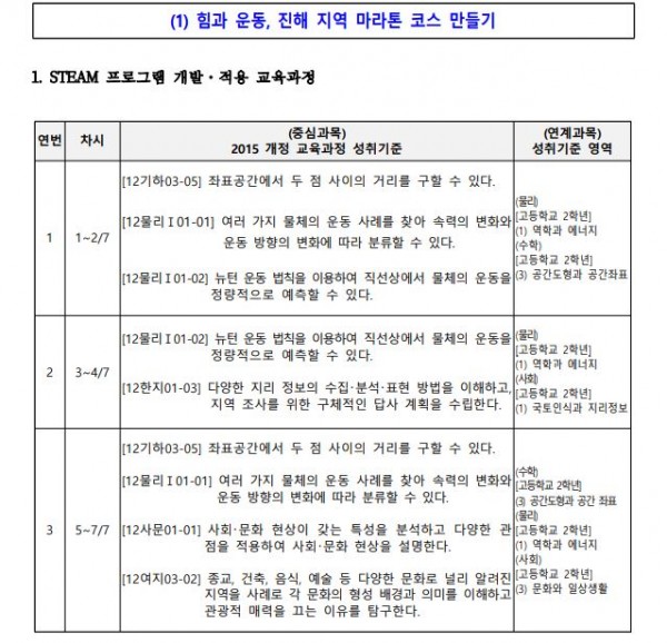 힘과 운동, 진해 지역 마라톤 코스 만들기1.JPG