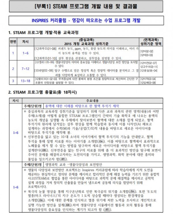 INSPIRES 커리큘럼 – 영감이 떠오르는 수업 프로그램 개발1.JPG