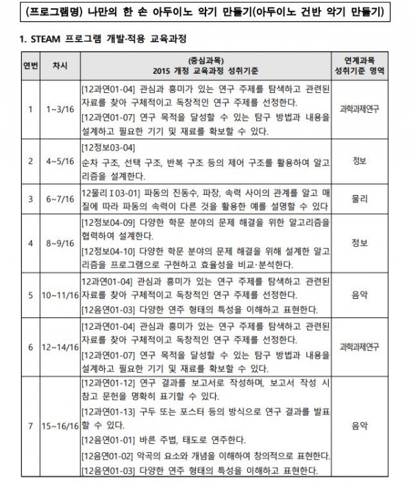 나만의 한 손 아두이노 악기 만들기1.JPG