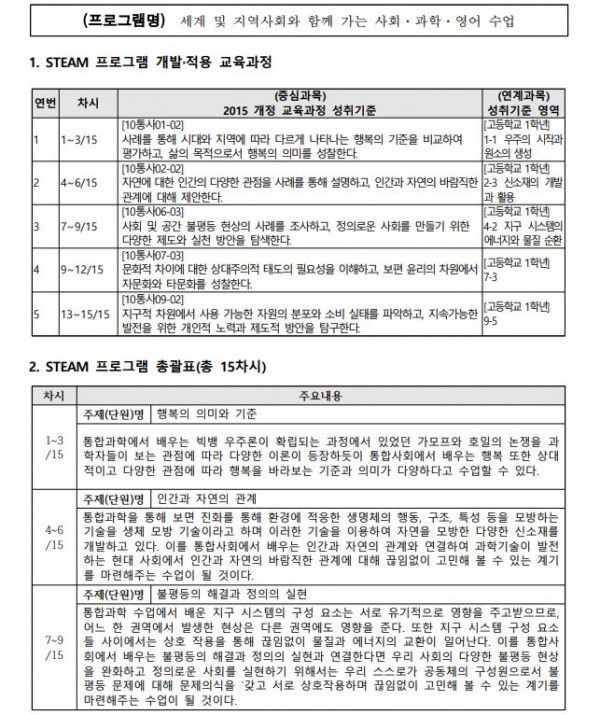 세계 및 지역사회와 함께 가는 과학 사회 영어 수업1.JPG