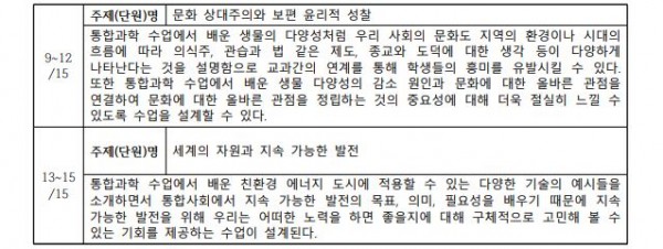 세계 및 지역사회와 함께 가는 과학 사회 영어 수업2.JPG