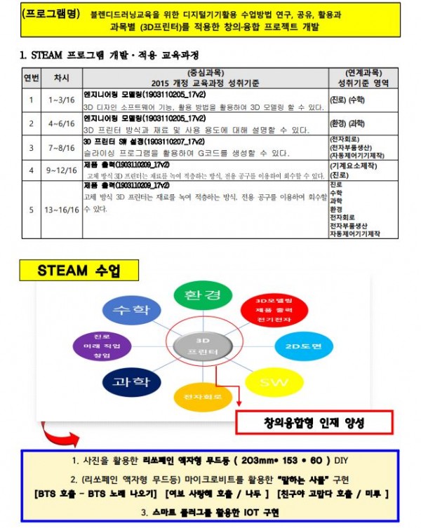 블랜디드러닝교육을 위한 디지털기기 활용수업, 과목별 