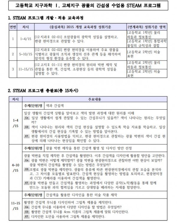 간섭색(Interference colocr)을 활용한 고등학교 과학미술 STEAM 프로그램1.JPG