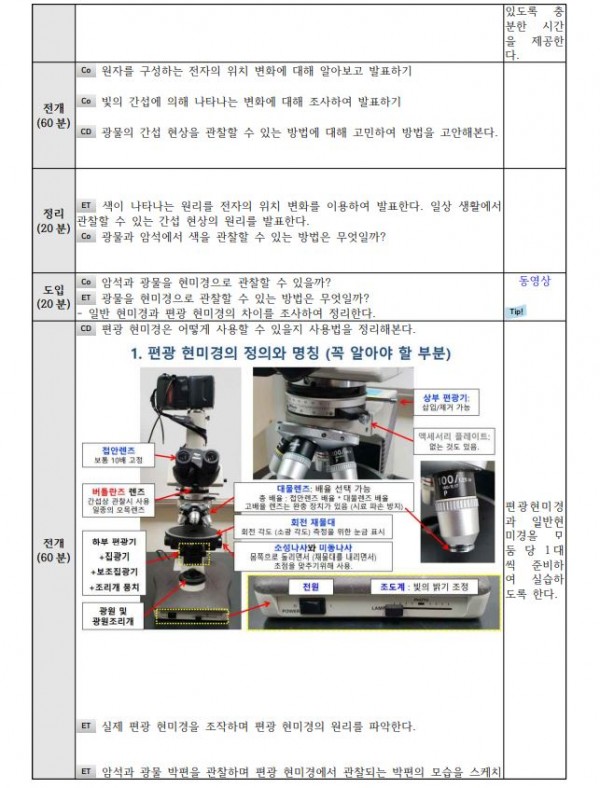 간섭색(Interference colocr)을 활용한 고등학교 과학미술 STEAM 프로그램3.JPG