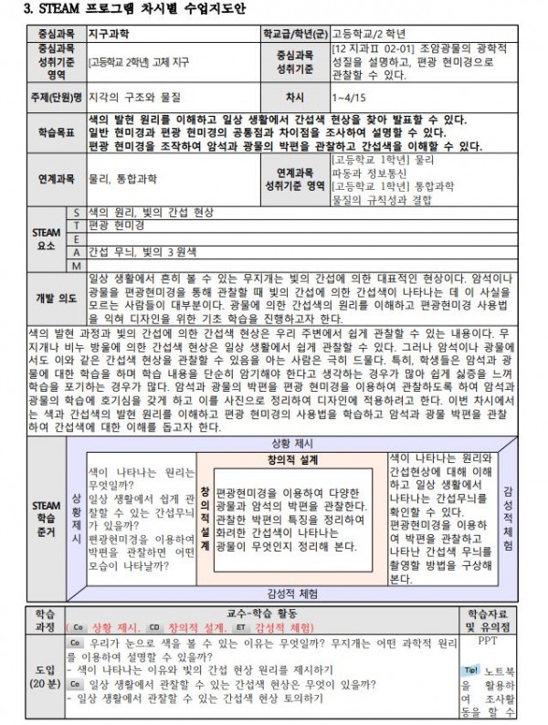 간섭색(Interference colocr)을 활용한 고등학교 과학미술 STEAM 프로그램2.JPG