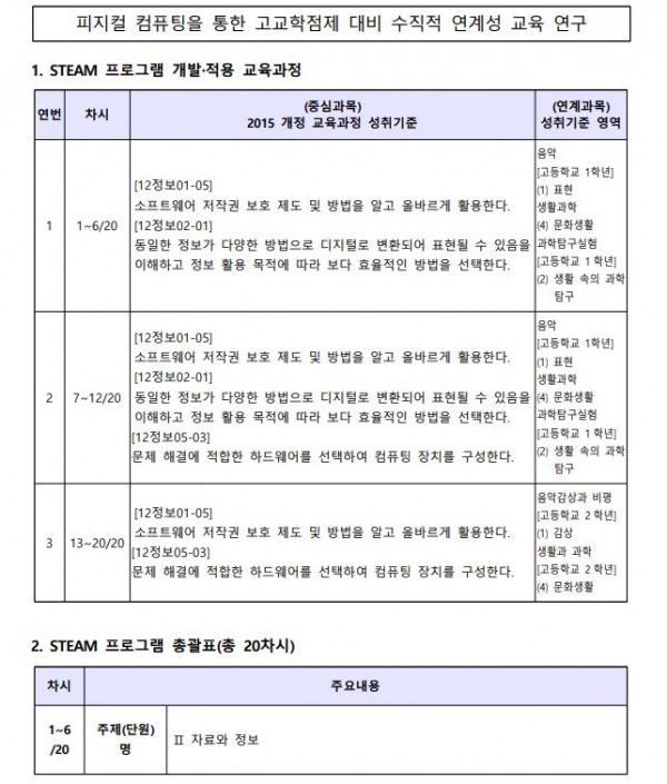 피지컬 컴퓨팅을 통한 고교학점제 대비 수직적 연계성 교육 연구1.JPG