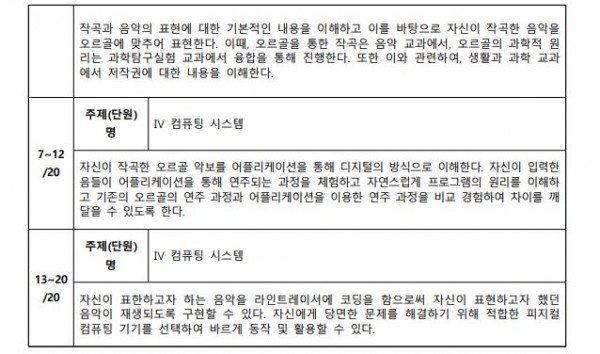 피지컬 컴퓨팅을 통한 고교학점제 대비 수직적 연계성 교육 연구2.JPG