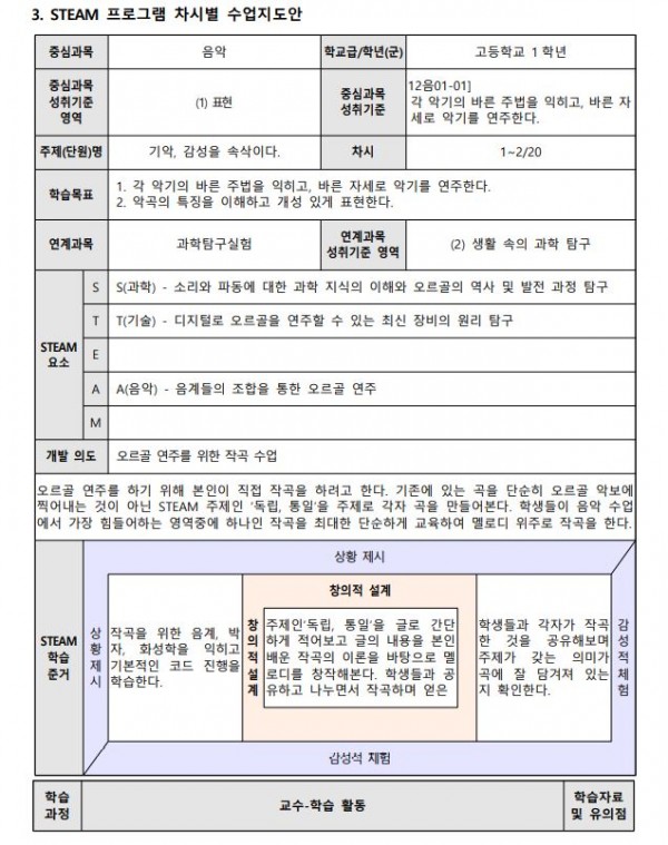 피지컬 컴퓨팅을 통한 고교학점제 대비 수직적 연계성 교육 연구3.JPG