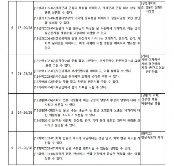 날마다 일어나는 생물스캔들,수학으로 분석하고 과학으로 설명하다2.JPG