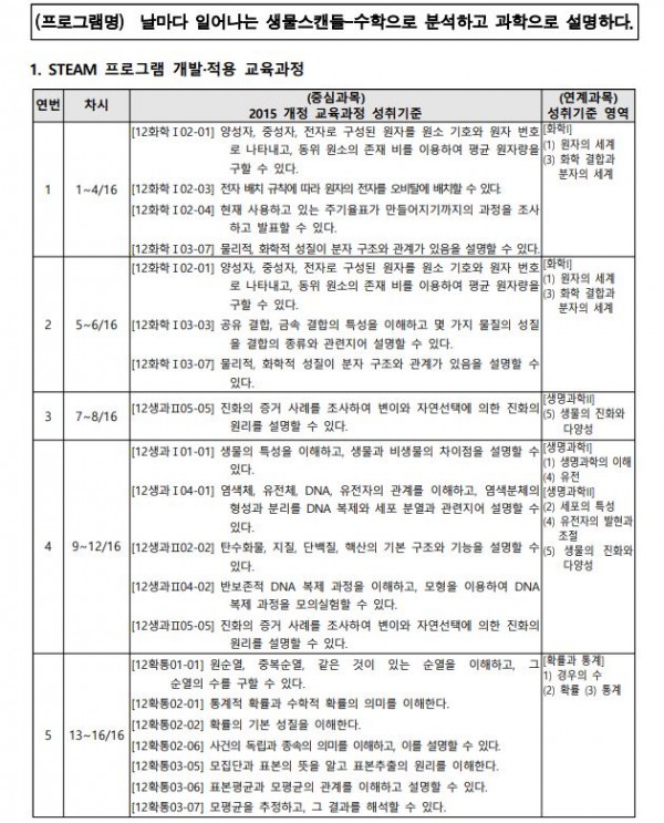 날마다 일어나는 생물스캔들,수학으로 분석하고 과학으로 설명하다1.JPG