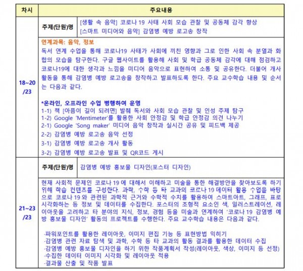 Covid-19 관련 데이터 활용 테마형 창의융합 교수학습 컨텐츠3.JPG