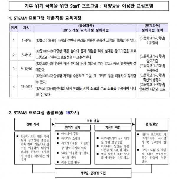 기후 위기 극복을 위한 StarT 프로그램 태양광을 이용한 교실조명1.JPG