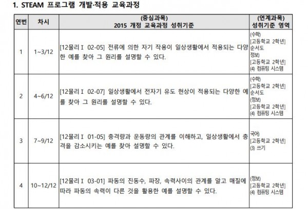 물리 수학적 지식을 활용한 일상의 문제해결 프로그래밍1.JPG