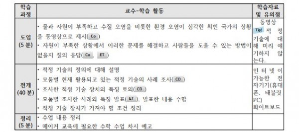 메이커 교육을 통한 적정기술 장치 개발3.JPG