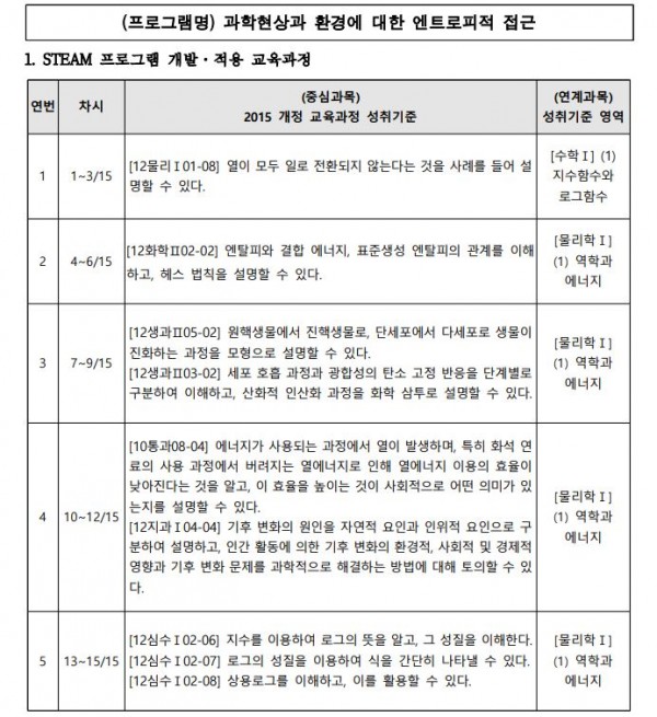 과학현상과 환경에 대한 엔트로피적 접근1.JPG