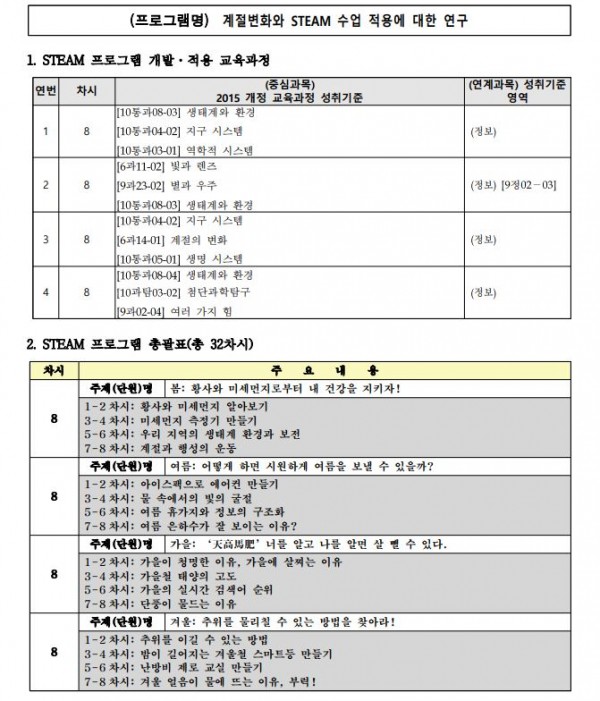 계절변화와 STEAM 수업 적용1.JPG