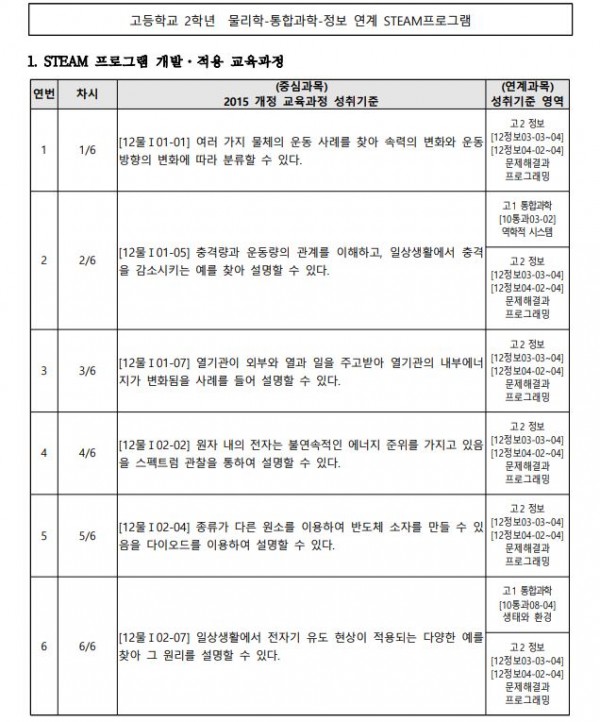 물리-통합과학-정보 연계 STEAM프로그램1.JPG