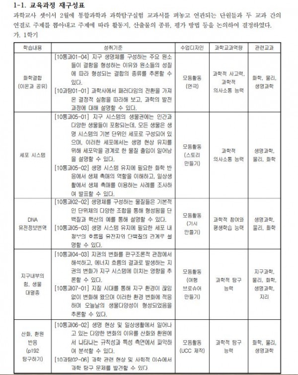 모여서 연구하고 함께 배우는 통합과학+과학탐구실험3.JPG