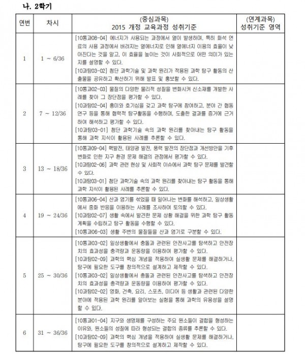 모여서 연구하고 함께 배우는 통합과학+과학탐구실험2.JPG