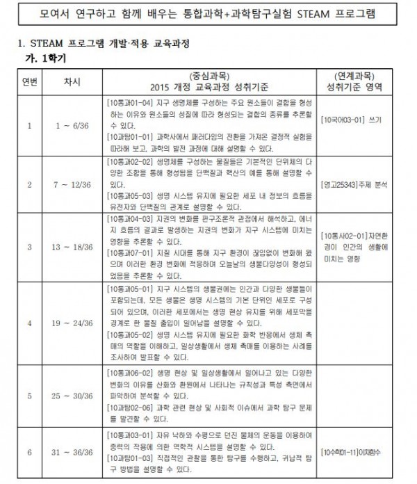 모여서 연구하고 함께 배우는 통합과학+과학탐구실험1.JPG