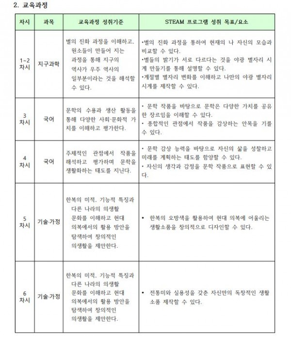 하늘과 바람과 별과 시(별을 보고 나를 보다)2.JPG