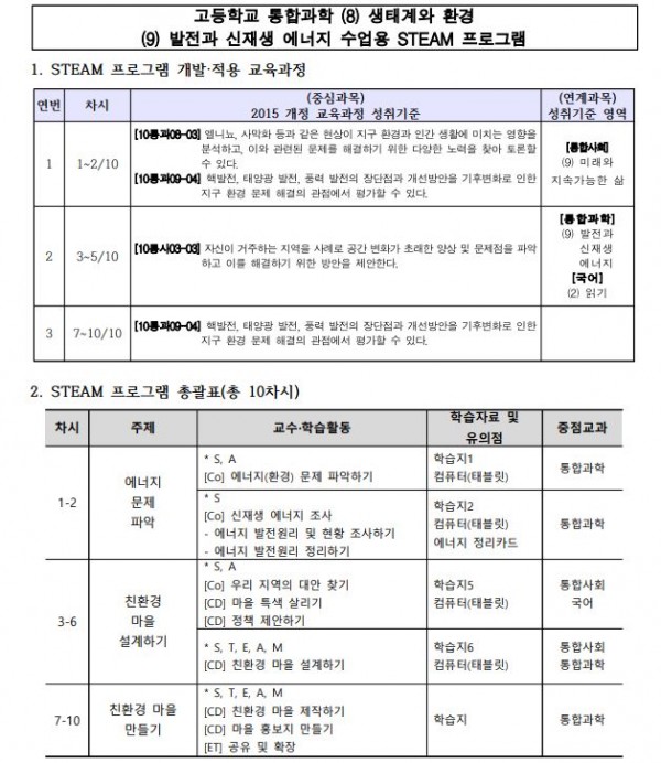 고등학교 ‘통합과학 (8) 생태계와 환경 (9) 발전과 신재생 에너지 수업‘ STEAM 프로그램1.JPG