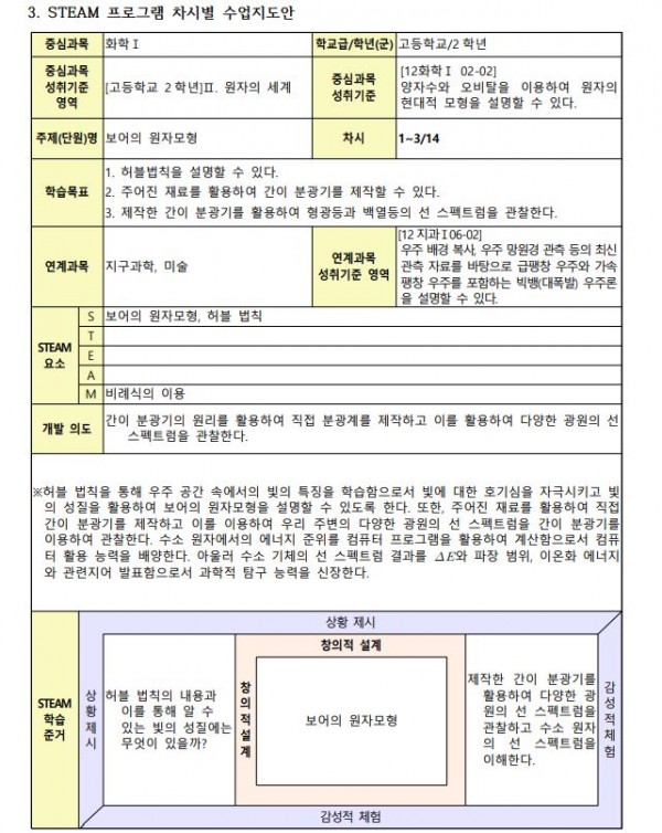 빅뱅에서 3D까지, 빛의 세계에 대한 STEAM프로그램2.JPG