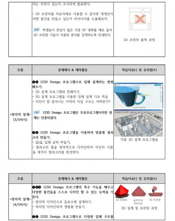 무한상상실 제작 도구를 활용한 과학 교구 개발 및 적용3.JPG