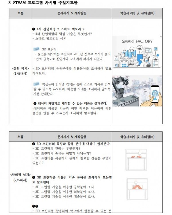 무한상상실 제작 도구를 활용한 과학 교구 개발 및 적용2.JPG