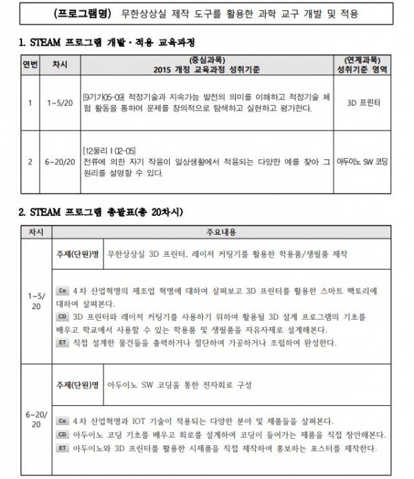 무한상상실 제작 도구를 활용한 과학 교구 개발 및 적용1.JPG