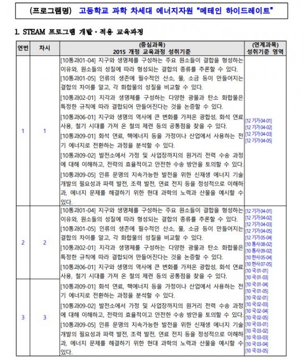 독도 해저 보물찾기, 메테인 하이드레이트1.JPG