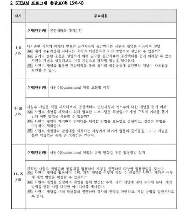 ‘사원수(Quaternion)’를 활용한 고등학교 과학•수학2.JPG