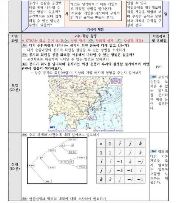 ‘사원수(Quaternion)’를 활용한 고등학교 과학•수학4.JPG