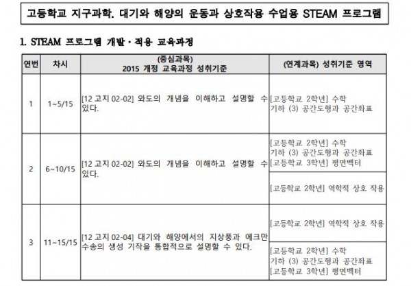 ‘사원수(Quaternion)’를 활용한 고등학교 과학•수학1.JPG