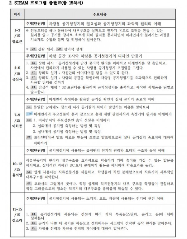 3D프린터를 활용한 차량용 공기청정기 DIY2.JPG