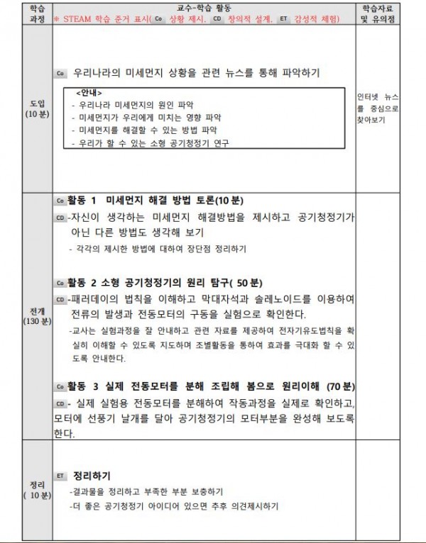 3D프린터를 활용한 차량용 공기청정기 DIY4.JPG