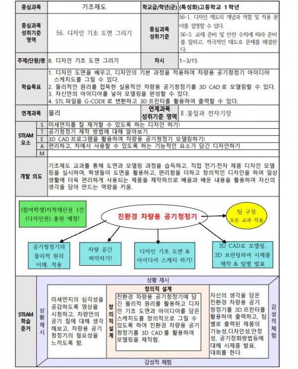 3D프린터를 활용한 차량용 공기청정기 DIY5.JPG