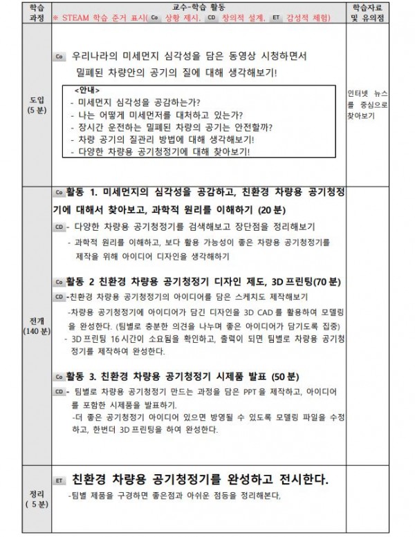 3D프린터를 활용한 차량용 공기청정기 DIY6.JPG