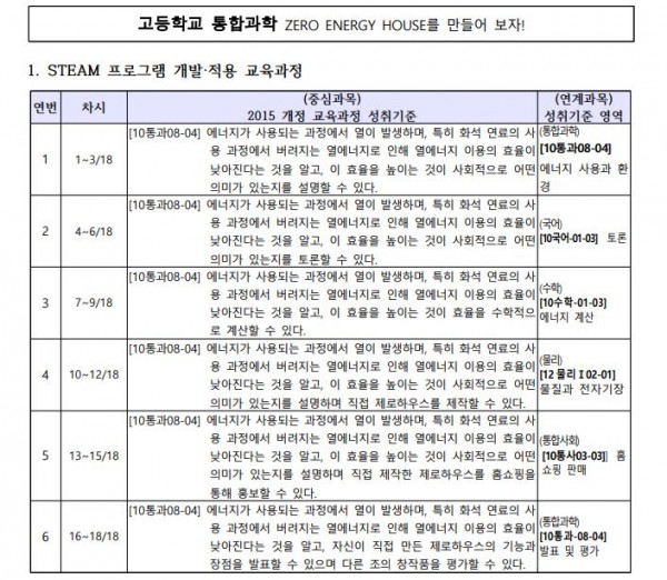 ZERO ENERGY HOUSE를 만들어 보자!1.JPG