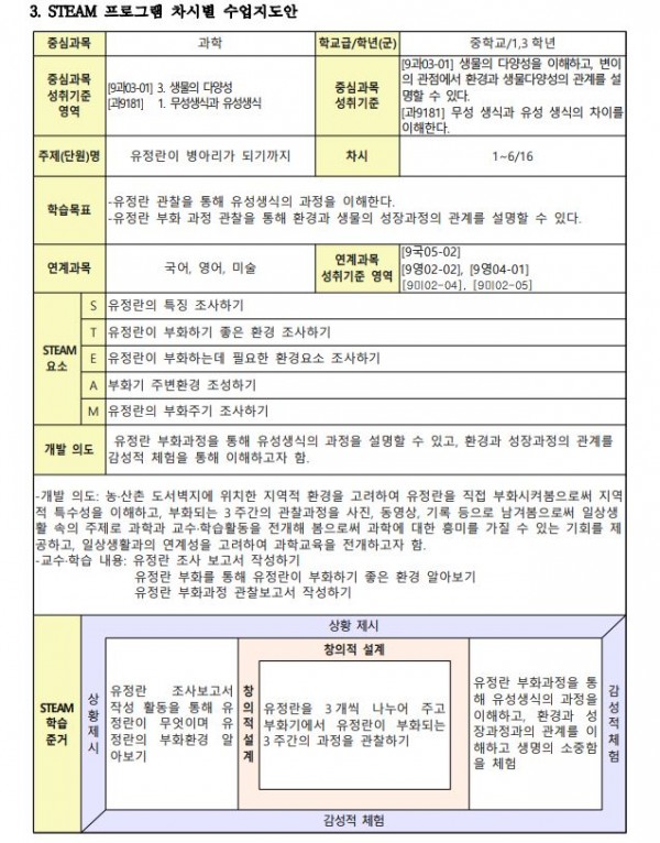 SOS(Soul Of Science) STEAM 프로그램 개발 및 확산3.JPG