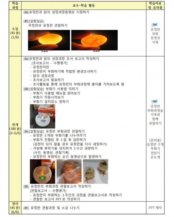 SOS(Soul Of Science) STEAM 프로그램 개발 및 확산4.JPG