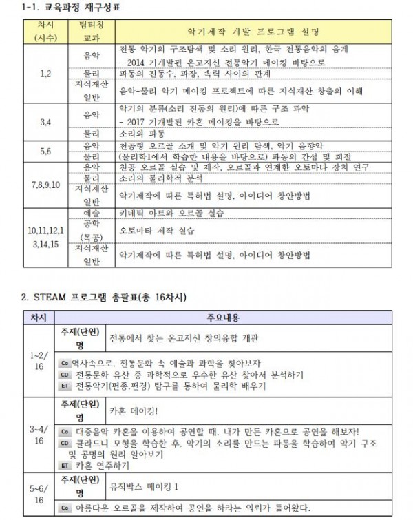 예술중심 창의성 연계 융합 과학 메이킹 프로그램2.JPG