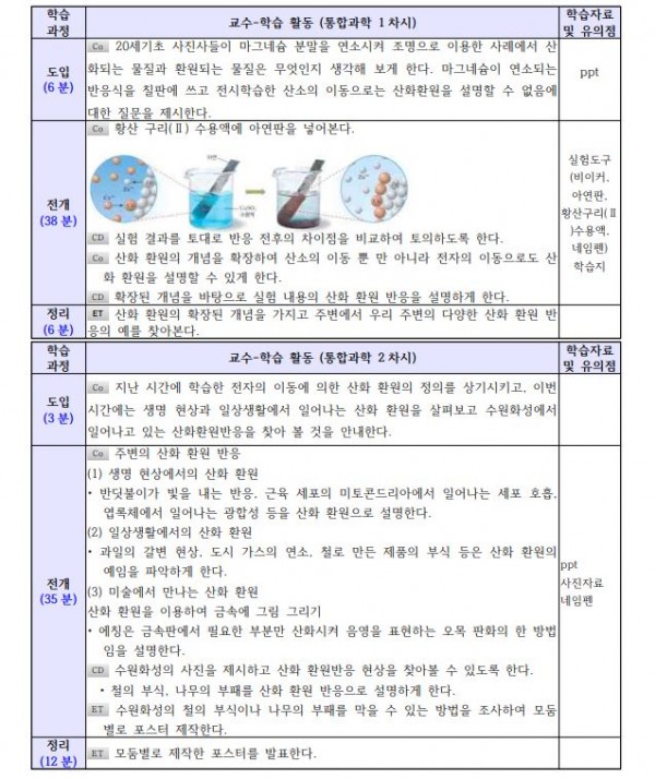 수원 화성행궁에서 찾아보는 STEAM 프로그램5.JPG