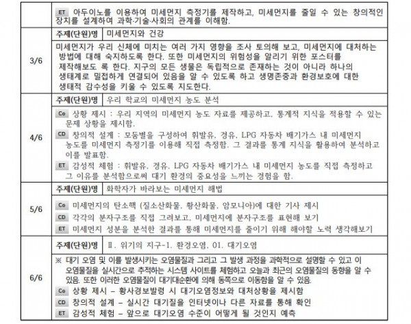 미세먼지 해결을 부탁해2.JPG