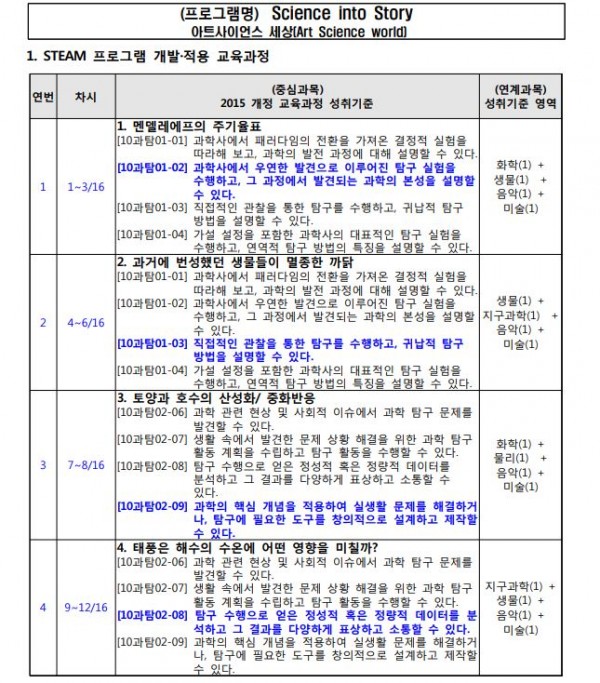 Science into Story 아트사이언스 세상(Art Science world)1.JPG
